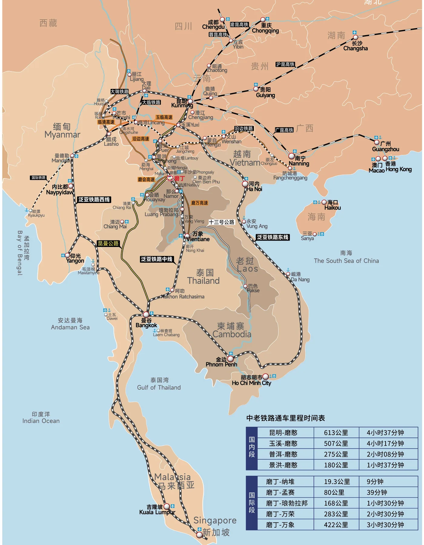 磨丁在中老泰区域交通网络中的位置示意